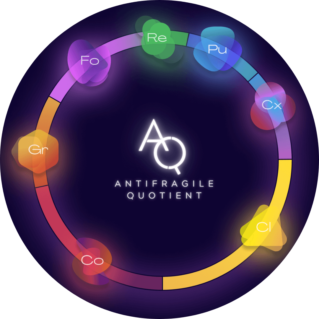 lucidly  Rebrands to Antifragile Quotient, Antifragile Quotient | AQ Assessment